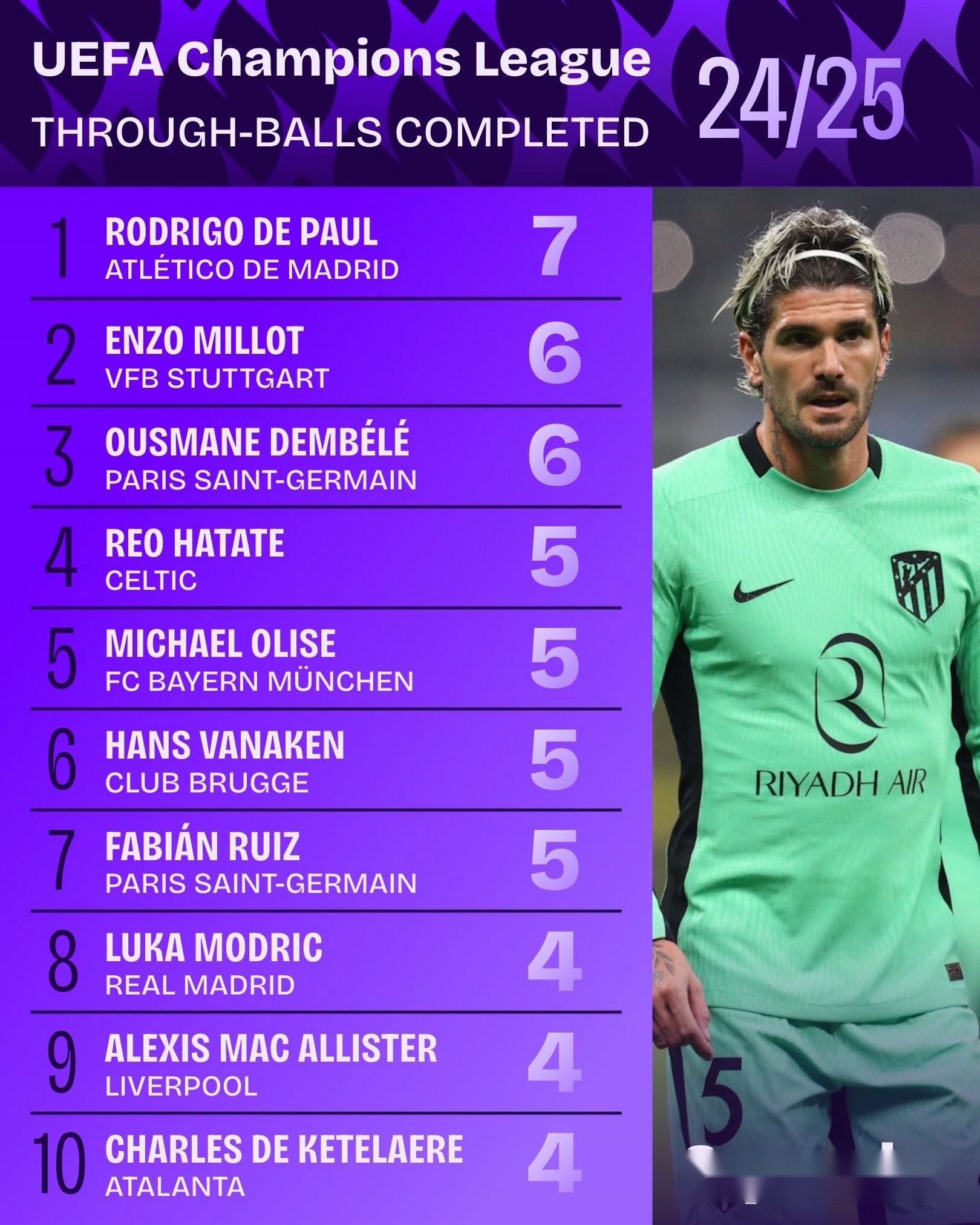 包含赛地聚焦——欧冠清晨热度飙升；巴塞罗那战术微调；态度坚定；医务组通报恢复的词条