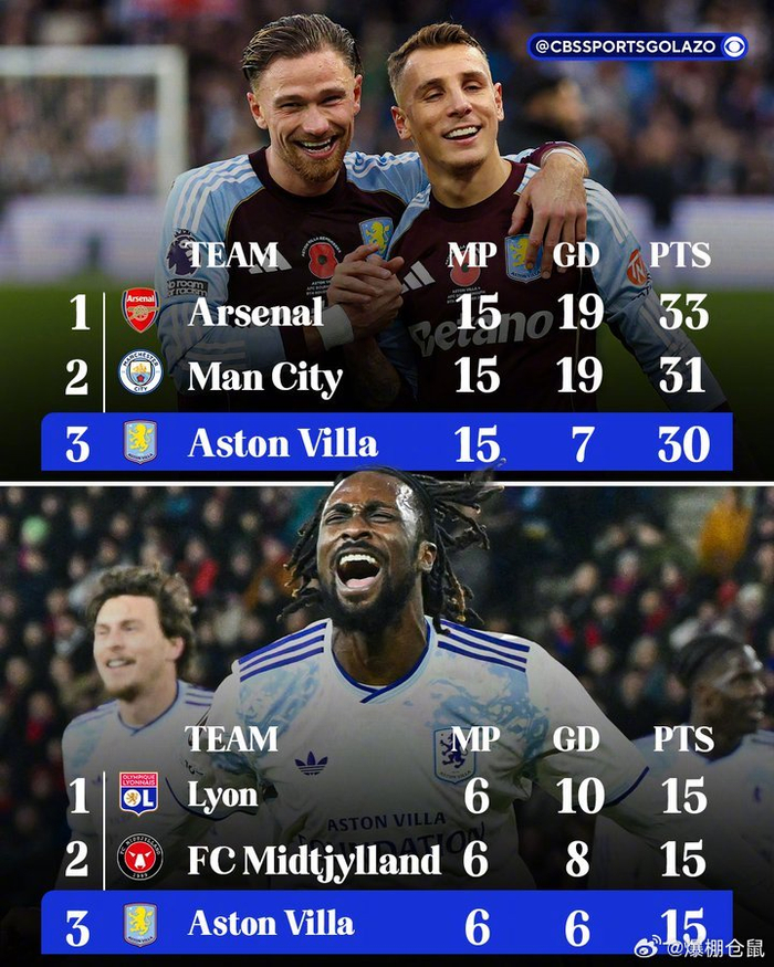 欧联倒计时，阿斯顿维拉今晨单刀错失，细节引发关注，底气十足，数据趋势出现新变化的简单介绍